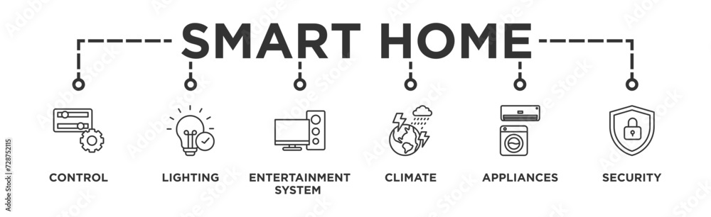 Smart home banner web icon vector illustration concept with icon of control, lighting, entertainment system, climate, appliances, mobile and security Smart home banner web icon vector illustration concept with icon of control, lighting, entertainment system, climate, appliances, mobile and security