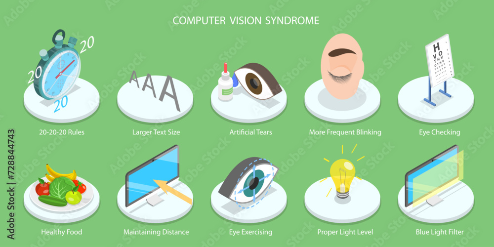 3D Isometric Flat Vector Illustration of Computer Vision Syndrome, Vision Fatigue from Reading and Screens
