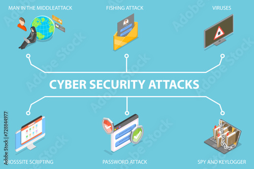 3D Isometric Flat Vector Illustration of Cyber Security Attacks, Internet Fraud