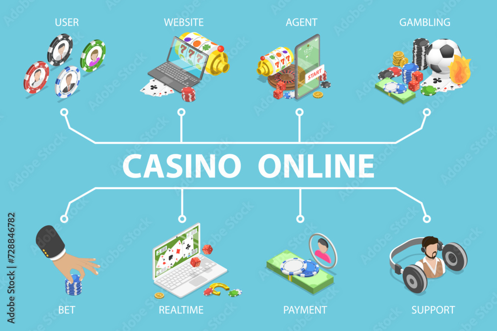 3D Isometric Flat Vector Illustration of Casino Online, Internet Sports Betting, Gambling