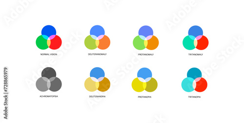 Color blindness poster