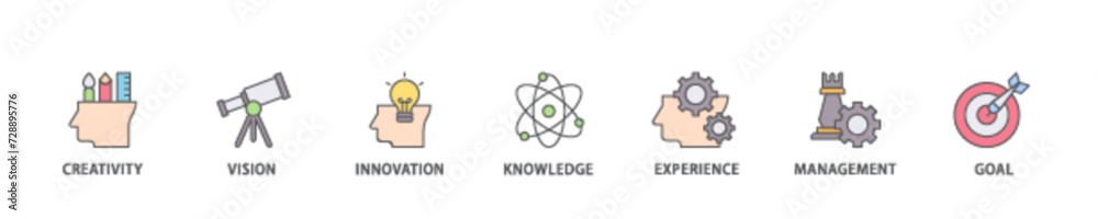 Achieve results icon set flow process illustrationwhich consists of creativity, vision, innovation, knowledge, experience, management and goal icon live stroke and easy to edit Achieve results icon set flow process illustrationwhich consists of creativity, vision, innovation, knowledge, experience, management and goal icon live stroke and easy to edit