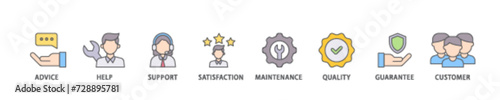 After sales service icon set flow process illustrationwhich consists of advice, help, support, satisfaction, maintenance, quality, guarantee, customer icon live stroke and easy to edit 