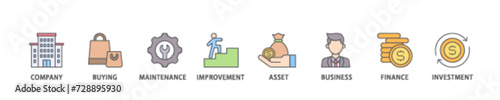 Capital expenditure icon set flow process illustrationwhich consists of company, buying, maintenance, improvement, asset, business, finance, investment icon live stroke and easy to edit 