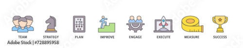 Change management icon set flow process illustrationwhich consists of team, strategy, plan, improve, engage, execute, measure, and success icon live stroke and easy to edit 