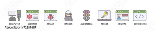 Data breach icon set flow process illustrationwhich consists of computer, security, attack, hacker, algorithm, access, digital and confidence icon live stroke and easy to edit 