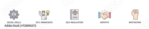 Emotional intelligence icon set flow process illustrationwhich consists of social skills, self awareness, self regulation, empathy and motivation icon live stroke and easy to edit 