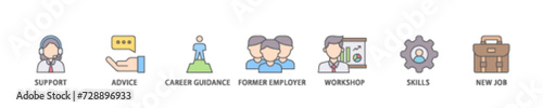 Outplacement icon set flow process illustrationwhich consists of mer employer, workshop, skills, new job, training, and presentation icon live stroke and easy to edit 