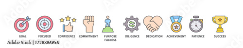 Perseverance icon set flow process illustrationwhich consists of goal, focused, confidence, commitment, purposefulness, diligence, dedication, achievement icon live stroke and easy to edit 