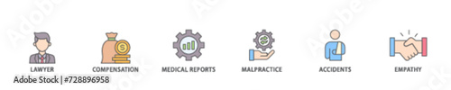 Personal injury law icon set flow process illustrationwhich consists of malpractice, empathy, accidents, medical reports, compensation, lawyer icon live stroke and easy to edit 