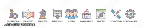 Procurement management icon set flow process illustrationwhich consists of operational management, strategy, structure, people, governance, process  icon live stroke and easy to edit 