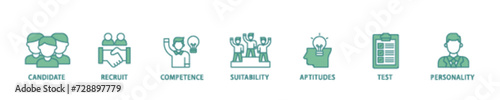 Assessment icon set flow process illustrationwhich consists of user candidate, recruit, competence, suitability, aptitudes, test and personality icon live stroke and easy to edit 