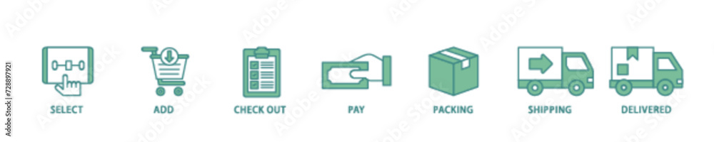 Buying process icon set flow process illustrationwhich consists of delivered, pay,, shipping, packing, check out, add, select icon live stroke and easy to edit Buying process icon set flow process illustrationwhich consists of delivered, pay,, shipping, packing, check out, add, select icon live stroke and easy to edit