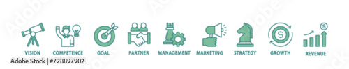 Business model icon set flow process illustrationwhich consists of vision, competence, partner, management, marketing, strategy, growth and revenue icon live stroke and easy to edit 