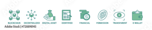 Defi icon set flow process illustrationwhich consists of blockchain, decentralized, digital assset, identified, financial, permission, transparent and e wallet icon live stroke and easy to edit 