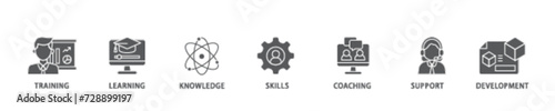 Capacity building icon set flow process illustrationwhich consists of training, learning, knowledge, skills, coaching, support, and development icon live stroke and easy to edit 