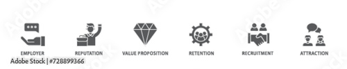 Employer branding icon set flow process illustrationwhich consists of pay raise, reputation, value proposition, retention, recruitment and attraction icon live stroke and easy to edit 