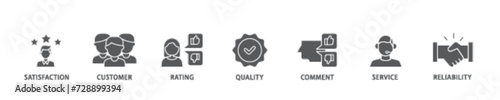 Feedback icon set flow process illustrationwhich consists of satisfaction, customer, rating, quality, comment, service and reliability icon live stroke and easy to edit 