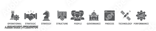 Procurement management banner web icon illustration concept with icon of operational management, strategy, structure, people, governance, process  icon live stroke and easy to edit 