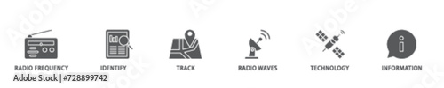 RFID banner web icon illustration concept with icon of bidding process, commodity, selection procedure, supplier, premilimary, procurement icon live stroke and easy to edit 