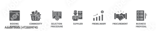 Rfp banner web icon illustration concept with icon of business proposal, supplier, procurement, premilimary, selection procedure, commodity, bidding process icon live stroke and easy to edit 