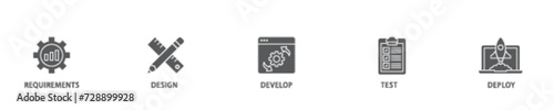 Waterfall banner web icon illustration concept with icon of requirements, design, develop, test and deploy icon live stroke and easy to edit 