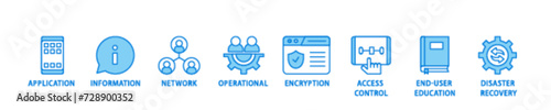 Cyber security icon set flow process illustrationwhich consists of application, information, network, operational, encryption, access control icon live stroke and easy to edit 