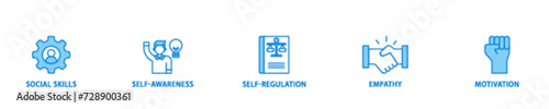 Emotional intelligence icon set flow process illustrationwhich consists of social skills, self awareness, self regulation, empathy and motivation icon live stroke and easy to edit 