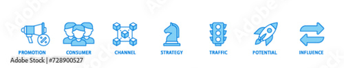 Lead generation banner web icon illustration concept with icon of promotion, consumer, channel, strategy, traffic, potential and influence icon live stroke and easy to edit 