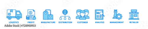 Supply chain management banner web icon illustration concept with icon of logistics, profit, manufacture, distribution, customer, analysis, management icon live stroke and easy to edit 