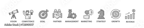 Business model banner web icon illustration concept with icon of vision, competence, partner, management, marketing, strategy, growth and revenue icon live stroke and easy to edit 