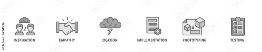 Design thinking banner web icon illustration concept with icon of inspiration, empathy, ideation, implementation, prototyping, and testing icon live stroke and easy to edit 