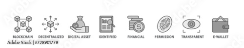 Defi banner web icon illustration concept with icon of blockchain, decentralized, digital assset, identified, financial, permission, transparent and e wallet icon live stroke and easy to edit 