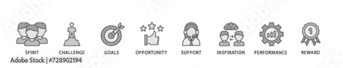 Motivation banner web icon illustration concept with icon of goal, vision, admire, support, teamwork, mentor, performance, and success icon live stroke and easy to edit 