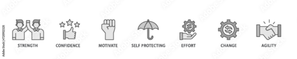 Resilience banner web icon illustration concept with icon of agility, self protecting, change, effort, motivate, confidence, strength icon live stroke and easy to edit Resilience banner web icon illustration concept with icon of agility, self protecting, change, effort, motivate, confidence, strength icon live stroke and easy to edit