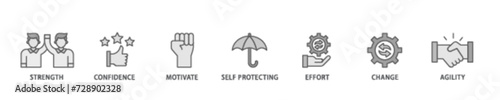 Resilience banner web icon illustration concept with icon of agility, self protecting, change, effort, motivate, confidence, strength icon live stroke and easy to edit 