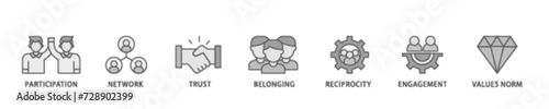 Social capital banner web icon illustration concept with icon of participation, network, trust, belonging, reciprocity, engagement, and values norm icon live stroke and easy to edit 