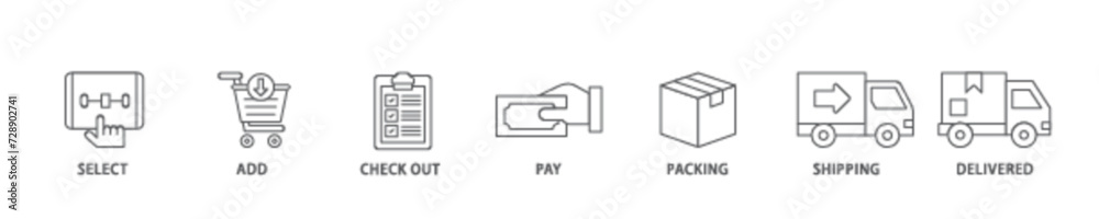 Buying process icon set flow process illustrationwhich consists of delivered, pay,, shipping, packing, check out, add, select icon live stroke and easy to edit Buying process icon set flow process illustrationwhich consists of delivered, pay,, shipping, packing, check out, add, select icon live stroke and easy to edit
