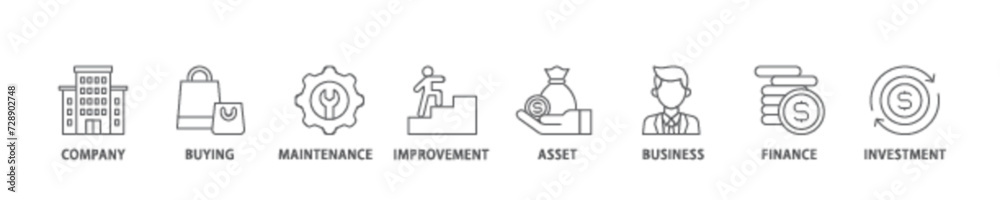 Capital expenditure icon set flow process illustrationwhich consists of company, buying, maintenance, improvement, asset, business, finance, investment icon live stroke and easy to edit 