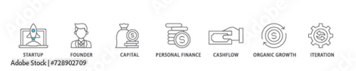 Bootstrapping icon set flow process illustrationwhich consists of startup, founder, capital, personal finance, cashflow, organic growth, and iteration icon live stroke and easy to edit 
