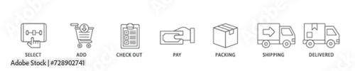 Buying process icon set flow process illustrationwhich consists of delivered, pay,, shipping, packing, check out, add, select icon live stroke and easy to edit 