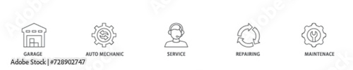 Car servicing icon set flow process illustrationwhich consists of repairing, maintenace, service, auto mechanic, garage icon live stroke and easy to edit 