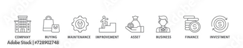 Capital expenditure icon set flow process illustrationwhich consists of company, buying, maintenance, improvement, asset, business, finance, investment icon live stroke and easy to edit 