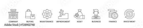 Capital expenditure icon set flow process illustrationwhich consists of company, buying, maintenance, improvement, asset, business, finance, investment icon live stroke and easy to edit  photo
