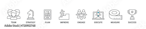 Change management icon set flow process illustrationwhich consists of team, strategy, plan, improve, engage, execute, measure, and success  icon live stroke and easy to edit 