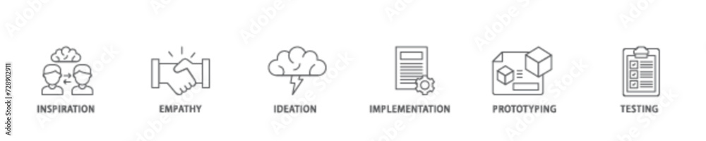 Design thinking icon set flow process illustrationwhich consists of inspiration, empathy, ideation, implementation, prototyping, and testing icon live stroke and easy to edit 