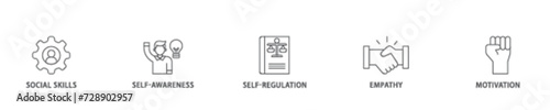 Emotional intelligence icon set flow process illustrationwhich consists of social skills, self awareness, self regulation, empathy and motivation icon live stroke and easy to edit 