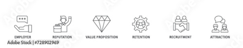 Employer branding icon set flow process illustrationwhich consists of pay raise, reputation, value proposition, retention, recruitment and attraction icon live stroke and easy to edit 