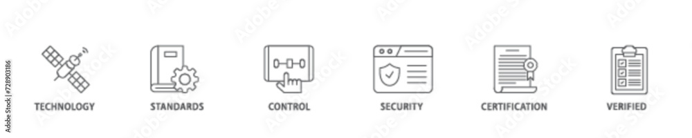 ISO27001 icon set flow process illustrationwhich consists of technology, standards, control, security, certification, and verified icon live stroke and easy to edit 
