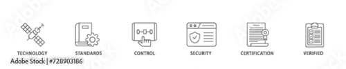 ISO27001 icon set flow process illustrationwhich consists of technology, standards, control, security, certification, and verified icon live stroke and easy to edit 